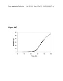 INCREASED ISOPRENE PRODUCTION USING MEVALONATE KINASE AND ISOPRENE SYNTHASE diagram and image