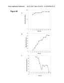 INCREASED ISOPRENE PRODUCTION USING MEVALONATE KINASE AND ISOPRENE SYNTHASE diagram and image