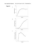 INCREASED ISOPRENE PRODUCTION USING MEVALONATE KINASE AND ISOPRENE SYNTHASE diagram and image