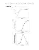 INCREASED ISOPRENE PRODUCTION USING MEVALONATE KINASE AND ISOPRENE SYNTHASE diagram and image