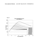 INCREASED ISOPRENE PRODUCTION USING MEVALONATE KINASE AND ISOPRENE SYNTHASE diagram and image