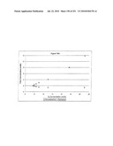 INCREASED ISOPRENE PRODUCTION USING MEVALONATE KINASE AND ISOPRENE SYNTHASE diagram and image