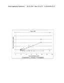 INCREASED ISOPRENE PRODUCTION USING MEVALONATE KINASE AND ISOPRENE SYNTHASE diagram and image