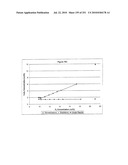 INCREASED ISOPRENE PRODUCTION USING MEVALONATE KINASE AND ISOPRENE SYNTHASE diagram and image