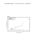 INCREASED ISOPRENE PRODUCTION USING MEVALONATE KINASE AND ISOPRENE SYNTHASE diagram and image