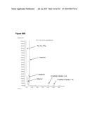 INCREASED ISOPRENE PRODUCTION USING MEVALONATE KINASE AND ISOPRENE SYNTHASE diagram and image