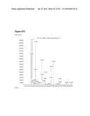 INCREASED ISOPRENE PRODUCTION USING MEVALONATE KINASE AND ISOPRENE SYNTHASE diagram and image