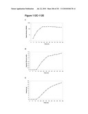 INCREASED ISOPRENE PRODUCTION USING MEVALONATE KINASE AND ISOPRENE SYNTHASE diagram and image