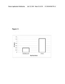 INCREASED ISOPRENE PRODUCTION USING MEVALONATE KINASE AND ISOPRENE SYNTHASE diagram and image