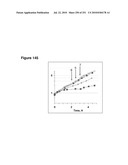 INCREASED ISOPRENE PRODUCTION USING MEVALONATE KINASE AND ISOPRENE SYNTHASE diagram and image