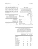 INCREASED ISOPRENE PRODUCTION USING MEVALONATE KINASE AND ISOPRENE SYNTHASE diagram and image