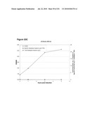 INCREASED ISOPRENE PRODUCTION USING MEVALONATE KINASE AND ISOPRENE SYNTHASE diagram and image