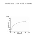 PROTEIN FOR THE CHEMOENZYMATIC PRODUCTION OF L-THREO-HYDROXYASPARTATE diagram and image