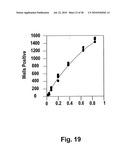 Thermal Reaction Device and Method for Using the Same diagram and image