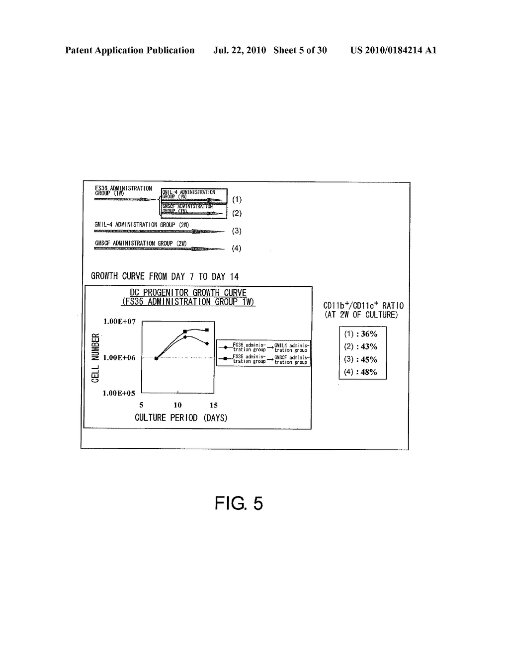 METHOD FOR PRODUCTION OF DENDRITIC CELL - diagram, schematic, and image 06