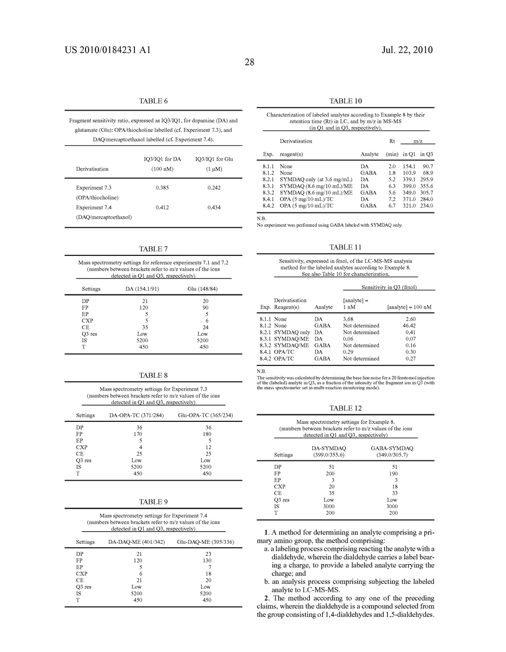 Method for the determination of an analyte comprising a primary amino group, and kit for labeling said analyte - diagram, schematic, and image 29