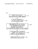 METHOD FOR EPITAXIAL GROWTH diagram and image