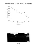 METHOD FOR EPITAXIAL GROWTH diagram and image