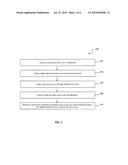 METHOD FOR TREATING LAYERS OF A GATE STACK diagram and image