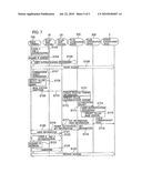 COMMUNICATION SYSTEM, AUTHENTICATION SERVER, AND COMMUNICATION METHOD diagram and image