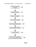 Method for Mobile Communications, a Mobile Communication Device and a Node in a Mobile Communications Network for Reducing the Call Setup Delay diagram and image