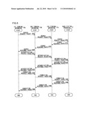 COMMUNICATION METHOD AND, TERMINAL APPARATUS AND BASE STATION APPARATUS USING THE METHOD diagram and image