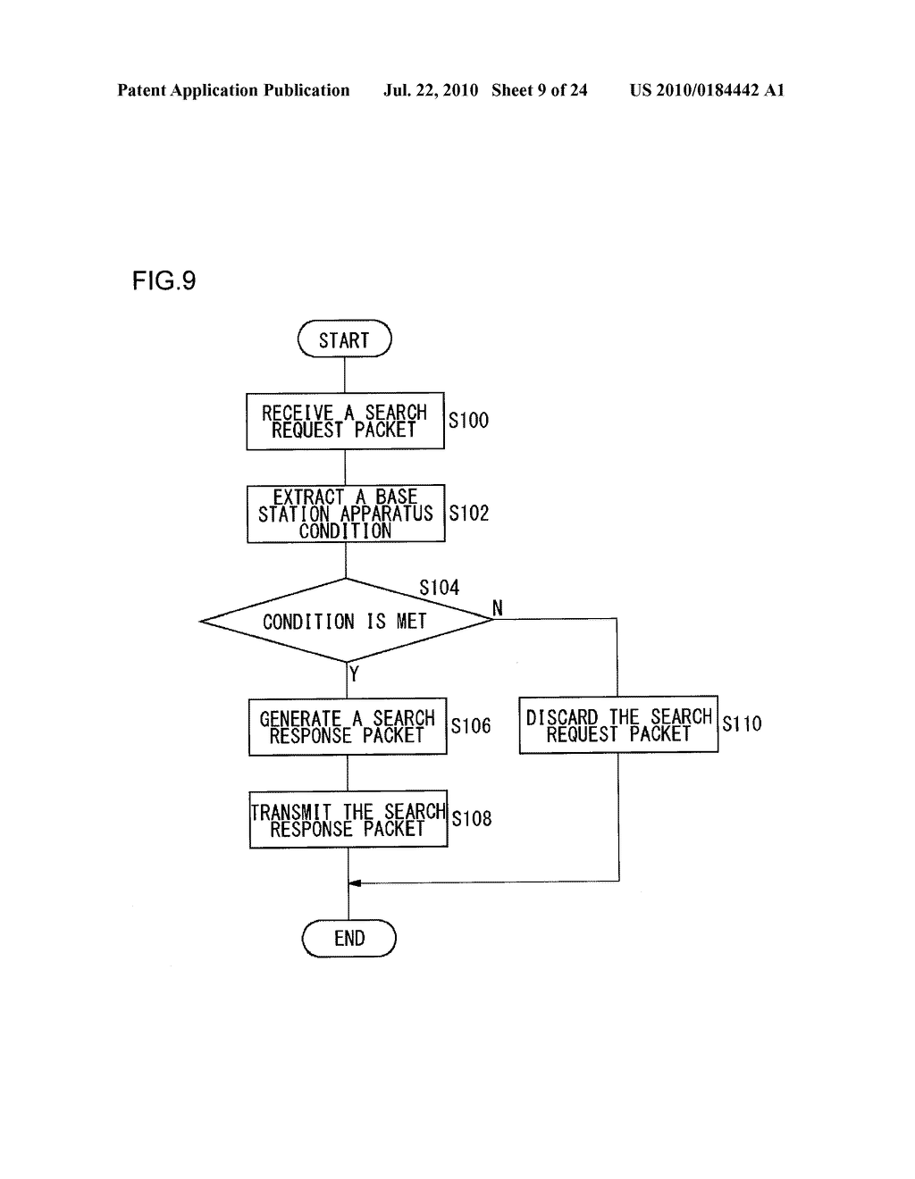 COMMUNICATION METHOD AND, TERMINAL APPARATUS AND BASE STATION APPARATUS USING THE METHOD - diagram, schematic, and image 10