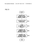 COMMUNICATION METHOD AND, TERMINAL APPARATUS AND BASE STATION APPARATUS USING THE METHOD diagram and image