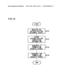 COMMUNICATION METHOD AND, TERMINAL APPARATUS AND BASE STATION APPARATUS USING THE METHOD diagram and image