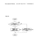 COMMUNICATION METHOD AND, TERMINAL APPARATUS AND BASE STATION APPARATUS USING THE METHOD diagram and image