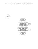 COMMUNICATION METHOD AND, TERMINAL APPARATUS AND BASE STATION APPARATUS USING THE METHOD diagram and image