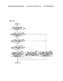 COMMUNICATION METHOD AND, TERMINAL APPARATUS AND BASE STATION APPARATUS USING THE METHOD diagram and image