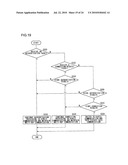 COMMUNICATION METHOD AND, TERMINAL APPARATUS AND BASE STATION APPARATUS USING THE METHOD diagram and image