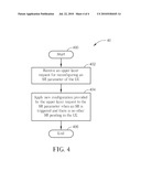 Method and Apparatus for Improving Reconfiguration Procedure for Scheduling Request diagram and image