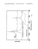 TRANSITION METAL COMPLEX ANION-BASED HYDROGEN STORAGE MATERIAL SYSTEM diagram and image