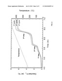 TRANSITION METAL COMPLEX ANION-BASED HYDROGEN STORAGE MATERIAL SYSTEM diagram and image