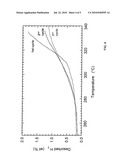 TRANSITION METAL COMPLEX ANION-BASED HYDROGEN STORAGE MATERIAL SYSTEM diagram and image