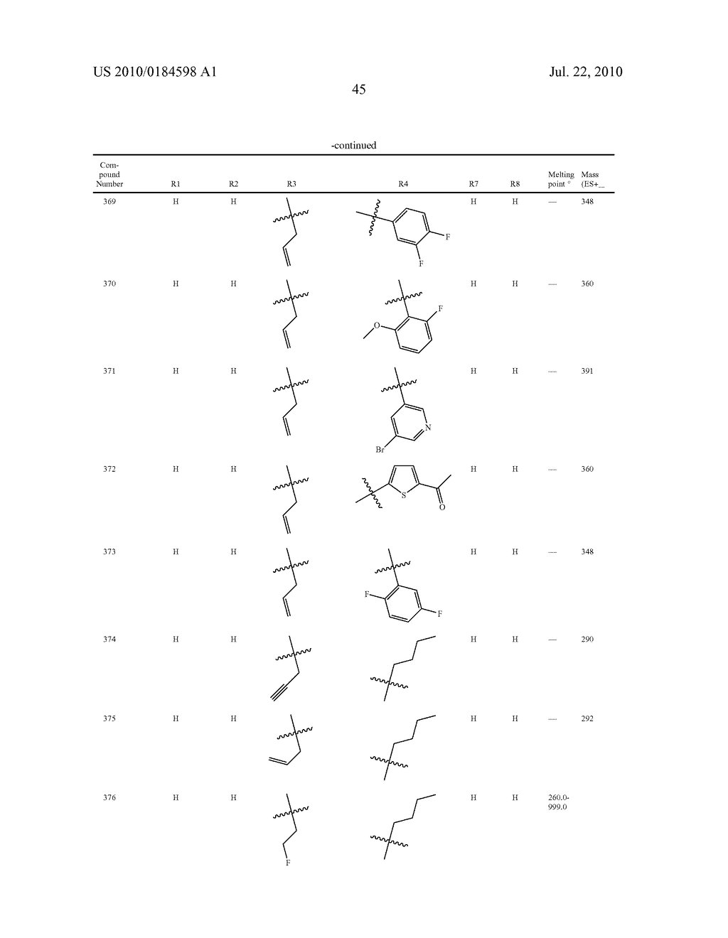 4-AZA INDOLE DERIVATIVES AND THEIR USE AS FUNGICIDES - diagram, schematic, and image 46