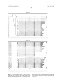 USE OF A TERNARY MATRIX AS AN ADAPTER FOR MOLECULAR BIOLOGICAL INFORMATION, AND A METHOD TO SEARCH AND TO VISUALIZE MOLECULAR BIOLOGICAL INFORMATION STORED IN AT LEAST ONE DATABASE diagram and image