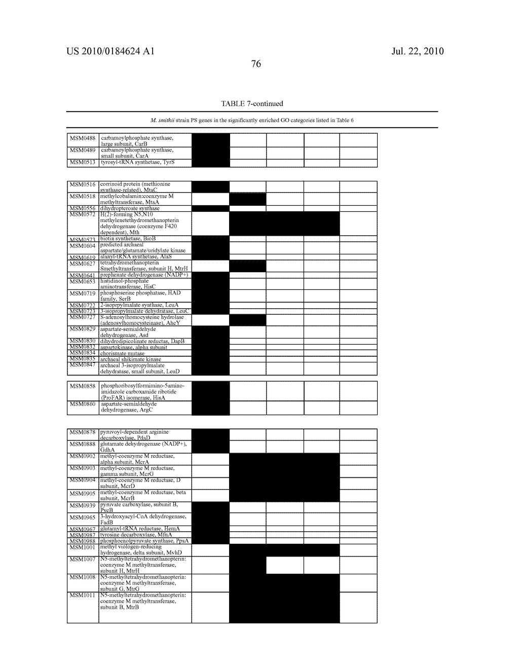 ARRAYS AND METHODS COMPRISING M. SMITHII GENE PRODUCTS - diagram, schematic, and image 101