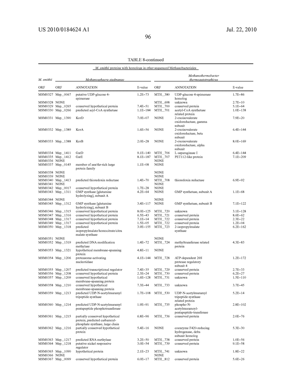 ARRAYS AND METHODS COMPRISING M. SMITHII GENE PRODUCTS - diagram, schematic, and image 121