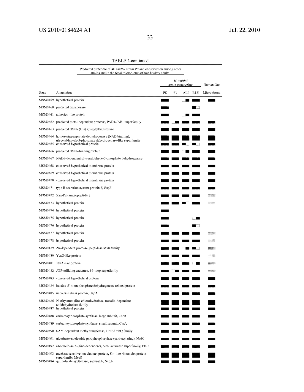 ARRAYS AND METHODS COMPRISING M. SMITHII GENE PRODUCTS - diagram, schematic, and image 58