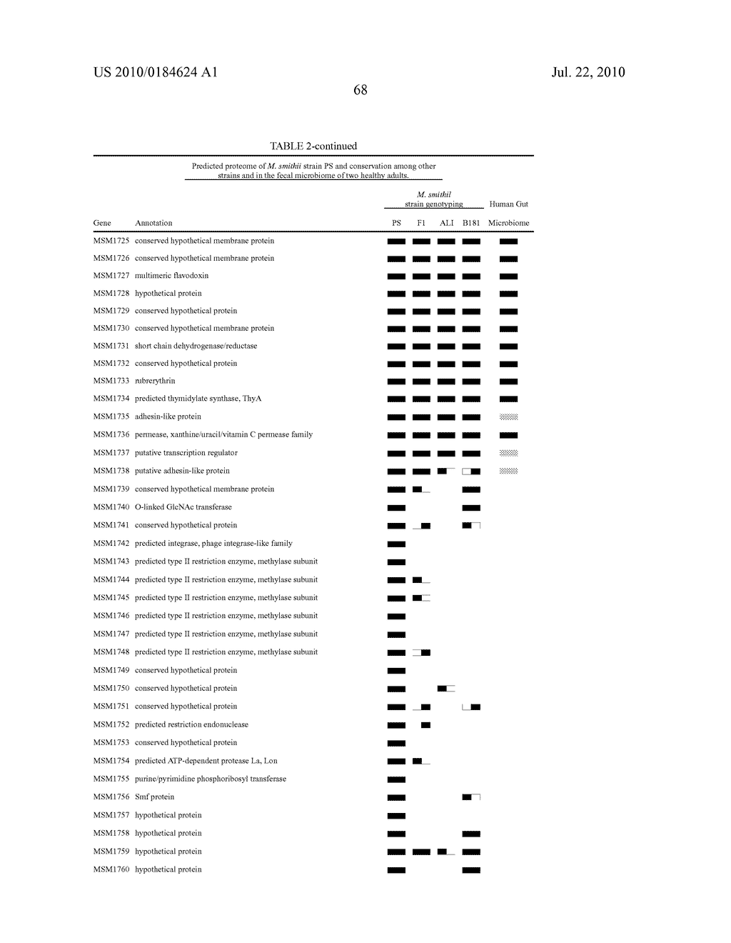 ARRAYS AND METHODS COMPRISING M. SMITHII GENE PRODUCTS - diagram, schematic, and image 93