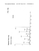 TARGETED FUSION PROTEINS FOR CANCER THERAPY diagram and image