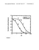 Methods and Compositions Related to Inhibition of Viral Entry diagram and image