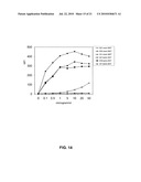 Binding molecules for the treatment of myeloid cell malignancies diagram and image