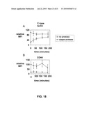 Binding molecules for the treatment of myeloid cell malignancies diagram and image