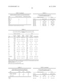 Binding molecules for the treatment of myeloid cell malignancies diagram and image