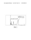 Purification of Glucagon-Like Peptides diagram and image