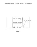 Purification of Glucagon-Like Peptides diagram and image